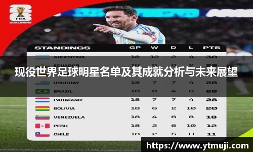 现役世界足球明星名单及其成就分析与未来展望